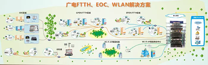 c data showed ftth eoc wlan solutions at ccbn2017