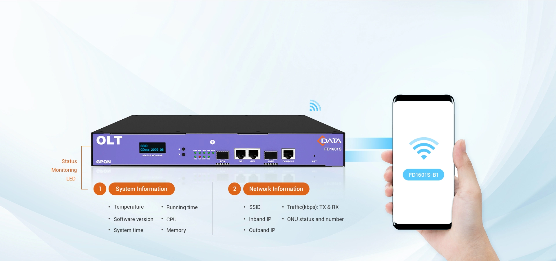 Built-in Wi-Fi and Status Monitoring LED