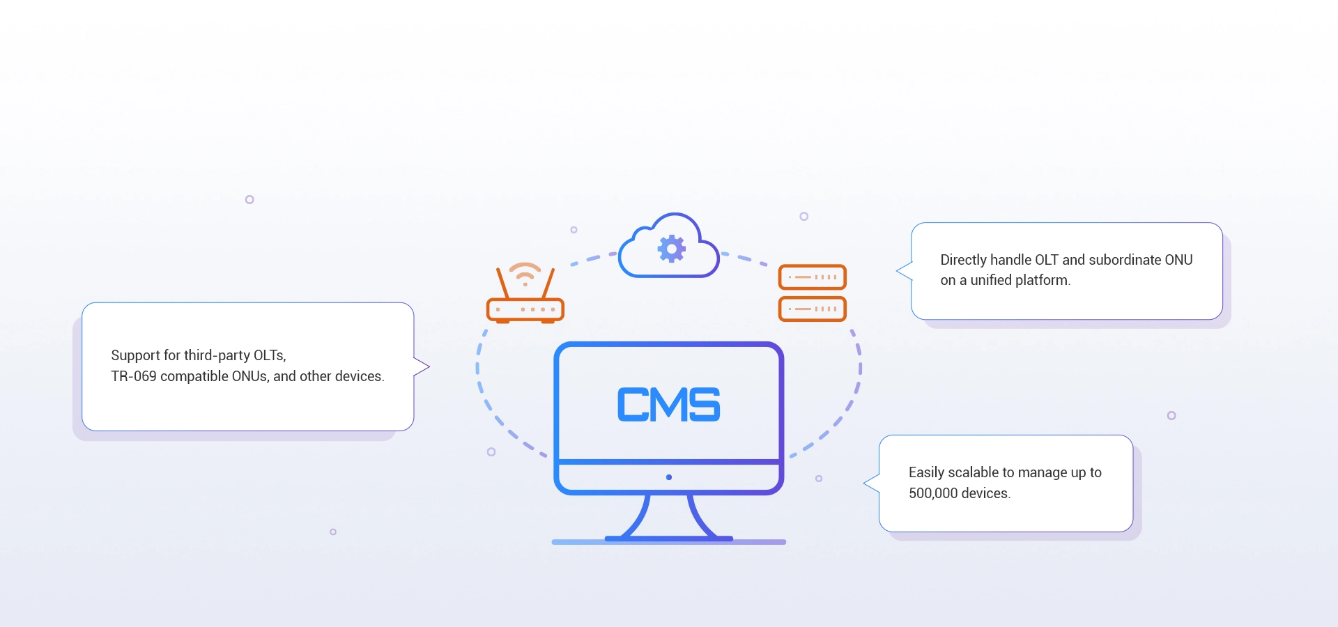 Comprehensive Device Management