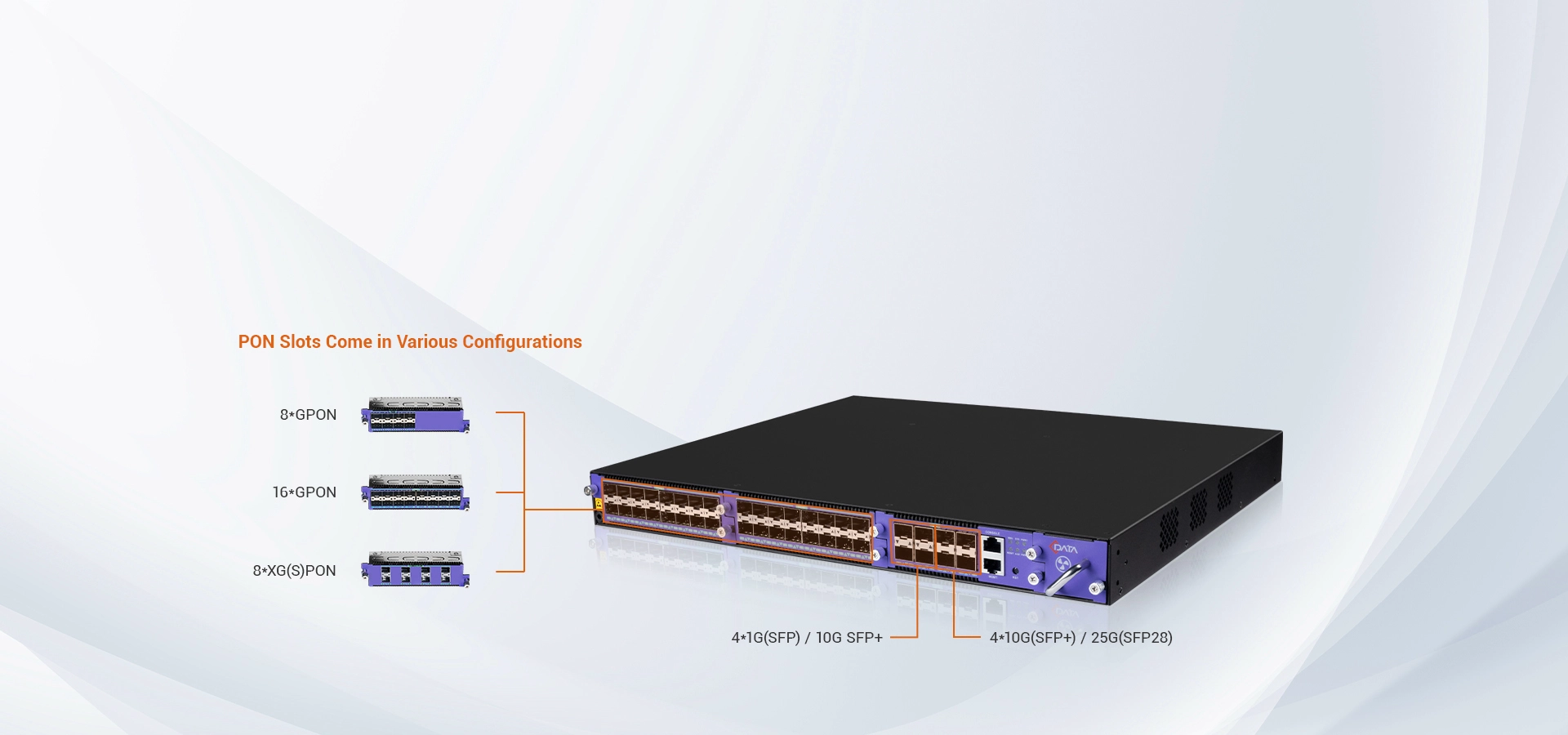 Easily Adapting to Changing Network Requirements, Preventing Unnecessary Expenses on Unused Features