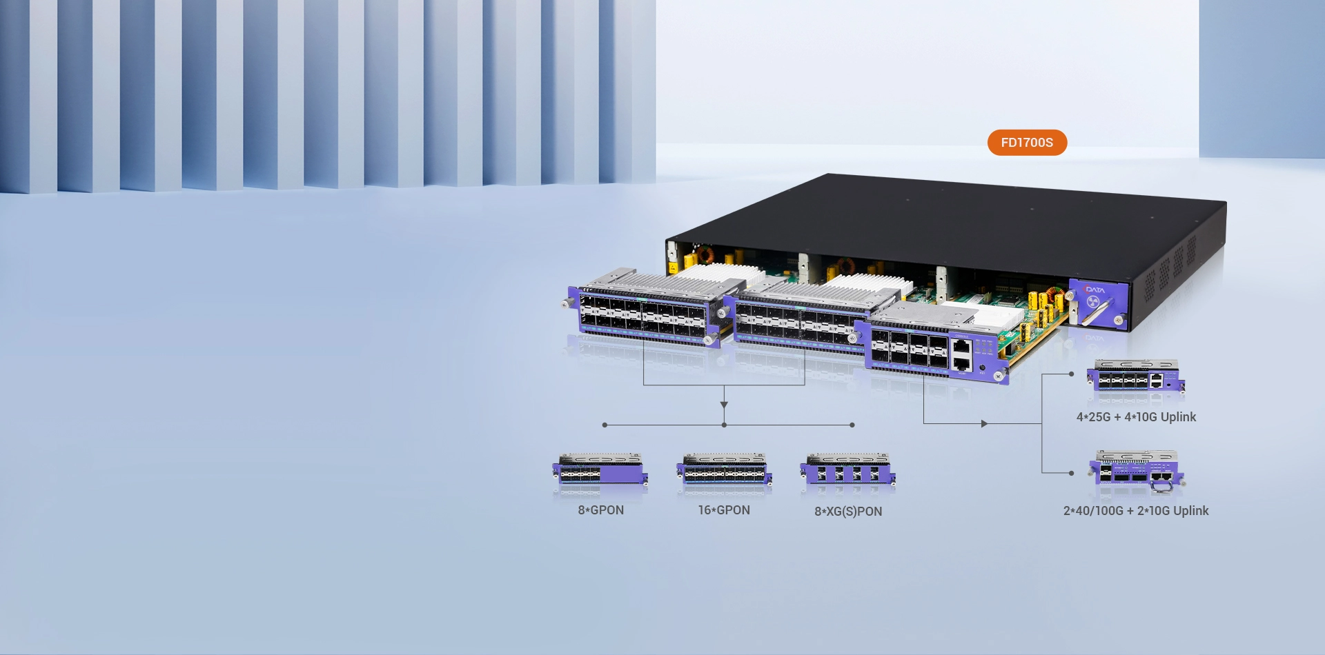 Expandable OLT Platform