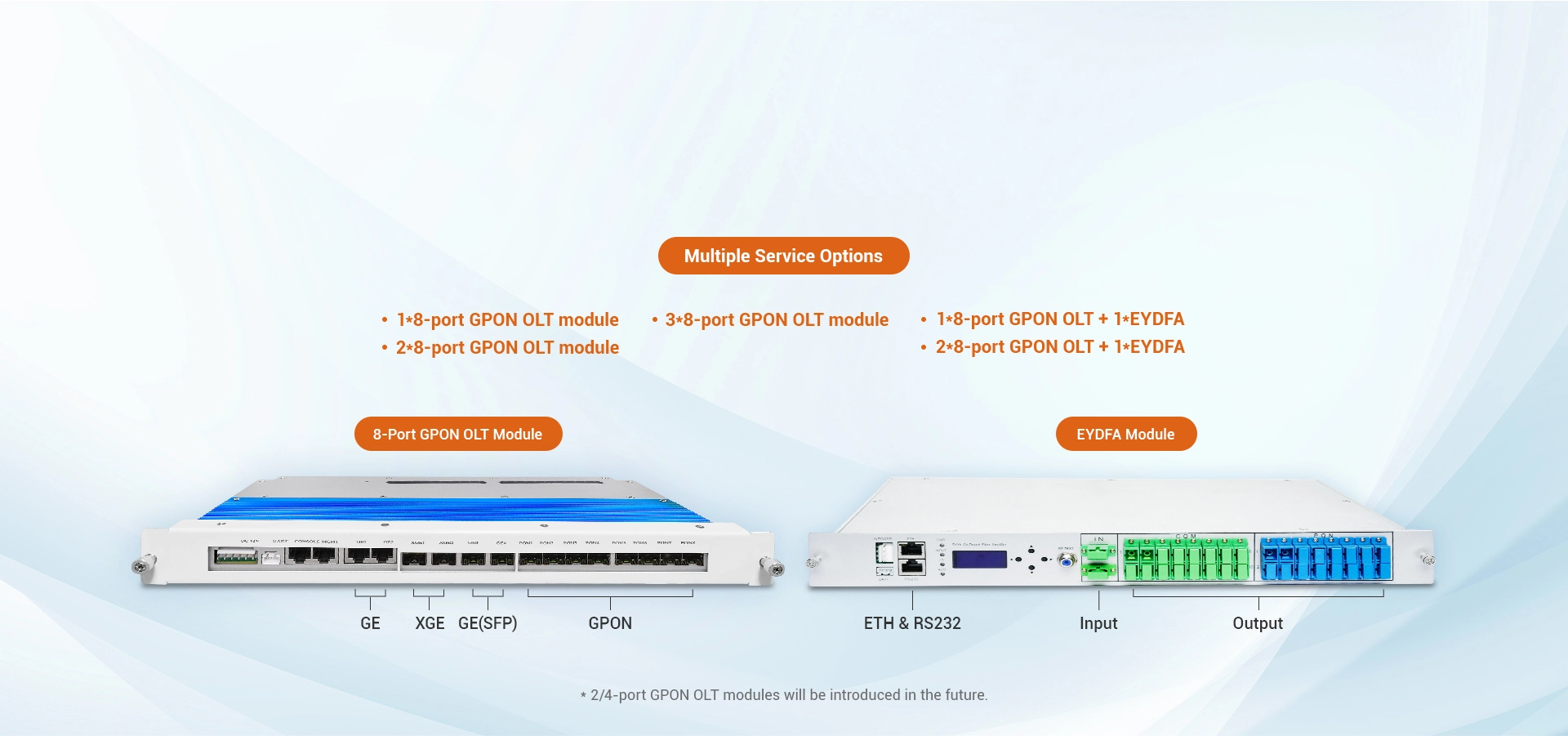 Modular Design, On-Demand Configuration, Rapid Start-Up