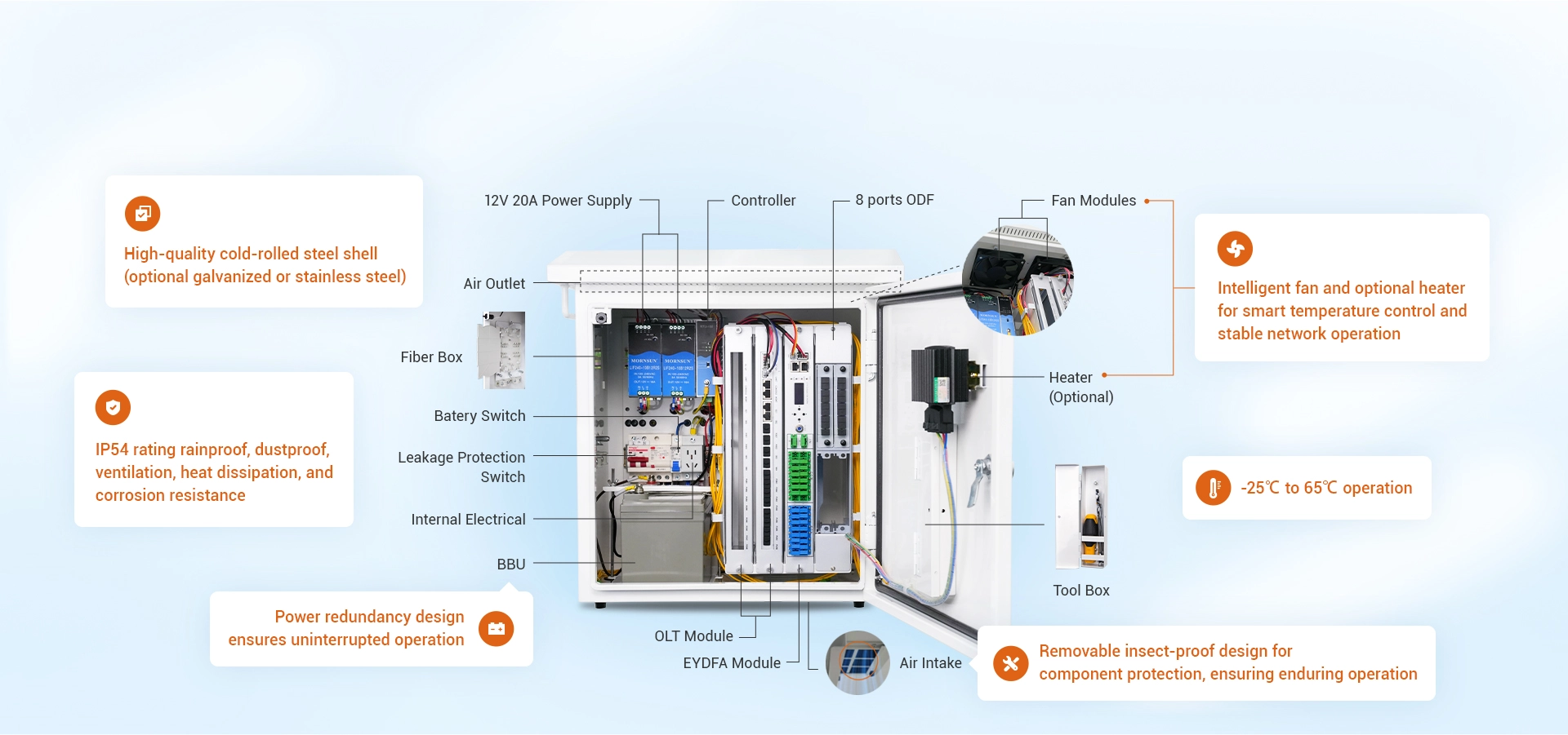 High Reliability for Resilient Against Extremes