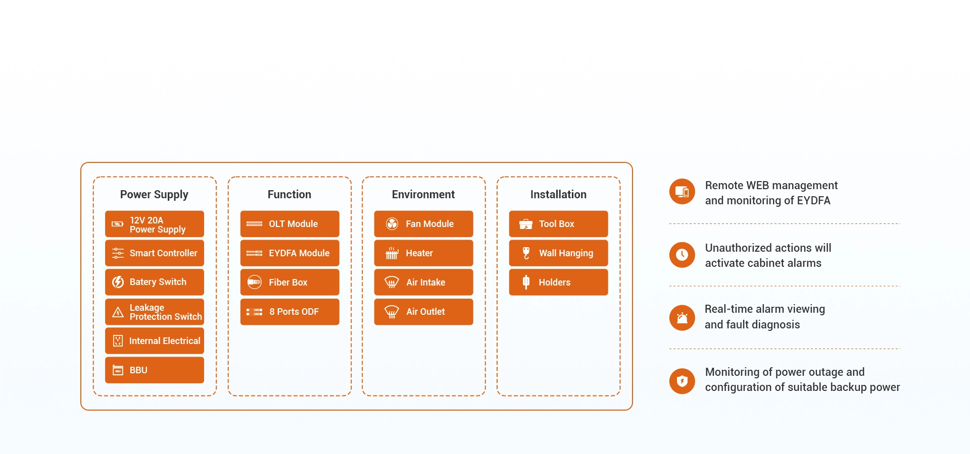 The Integrated Management System