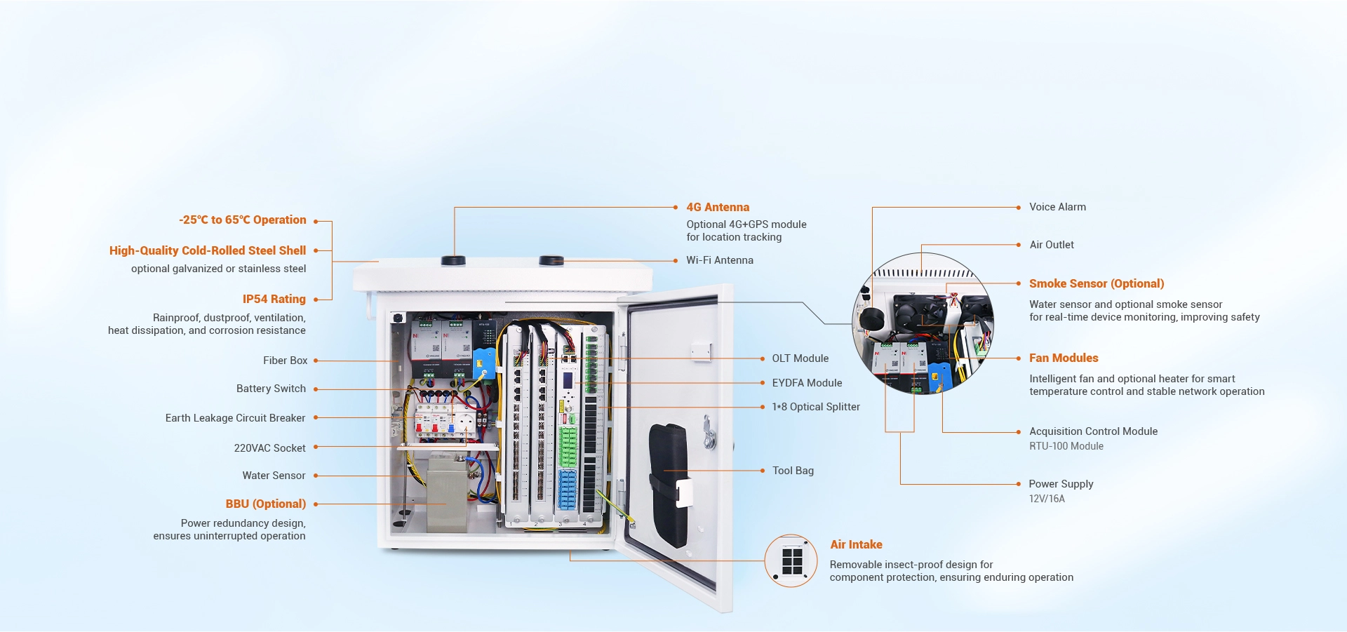 High Reliability for Resilient Against Extremes