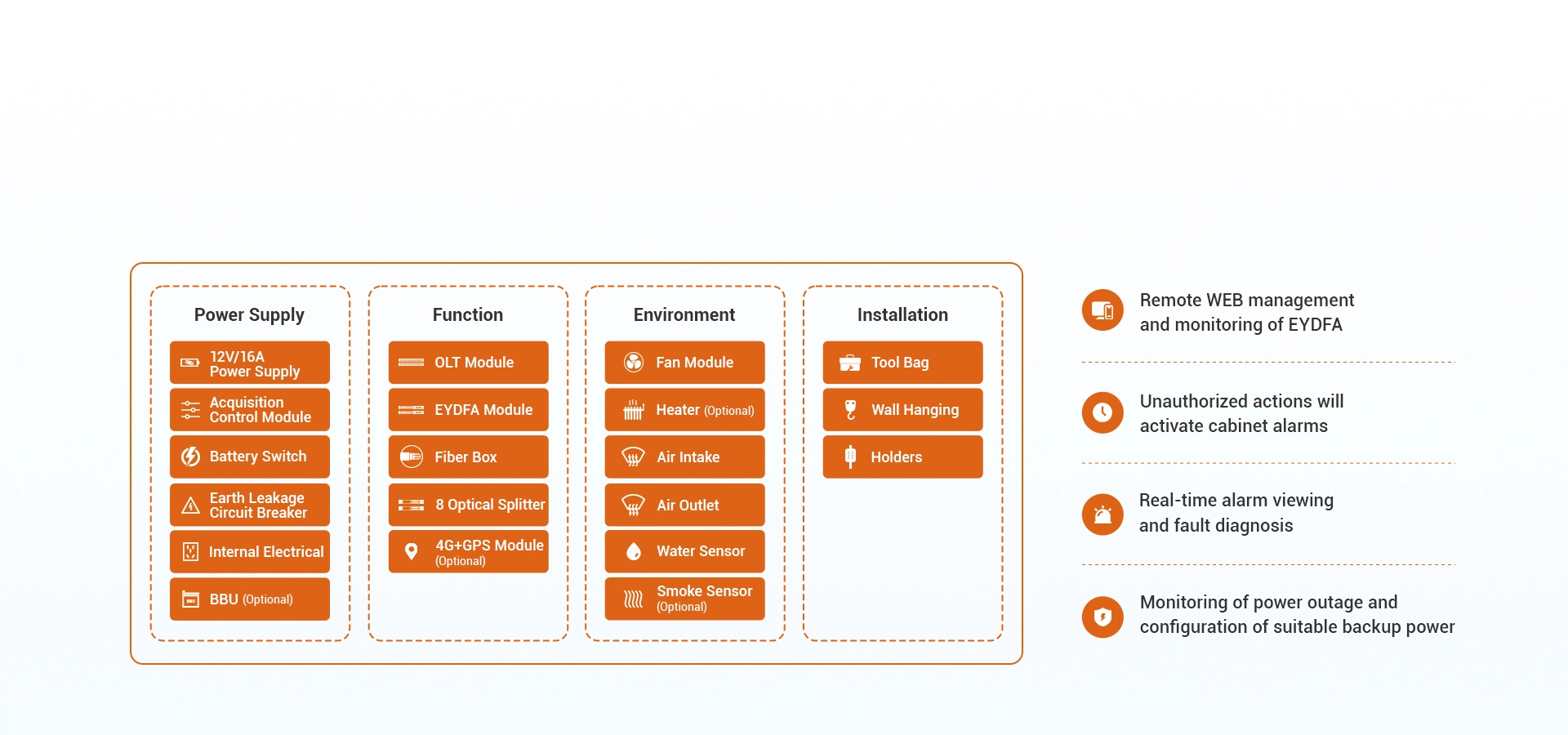 The Integrated Management System